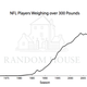 Image for article titled How To Turn A Big Mac Into A Linebacker: The 300-Pounder In The NFL